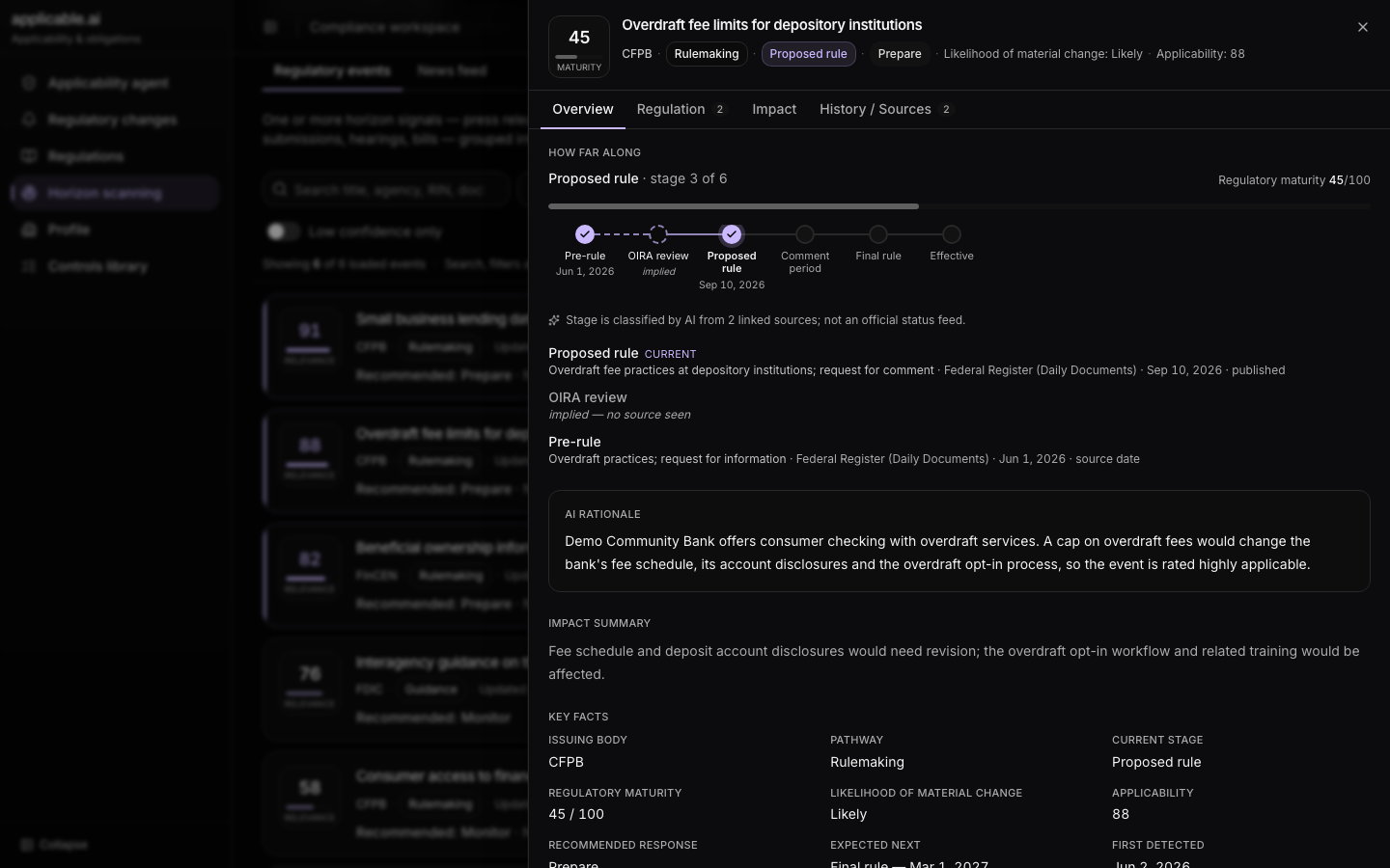 Screenshot of one horizon event's overview: a stage stepper, the AI rationale, an impact summary and key facts.